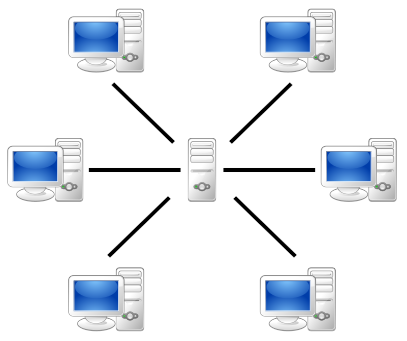 client-server model